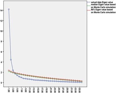 Not All <mark class="highlighted">Selfie</mark>s Took Alike: Distinct <mark class="highlighted">Selfie</mark> Motivations Are Related to Different Personality Characteristics